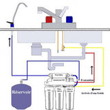 Stella Domestic Reverse Osmosis